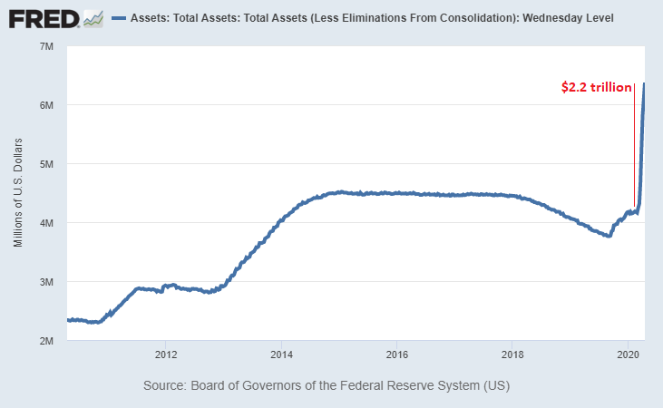 22 Million Lost Jobs and Rising: A TSP Update