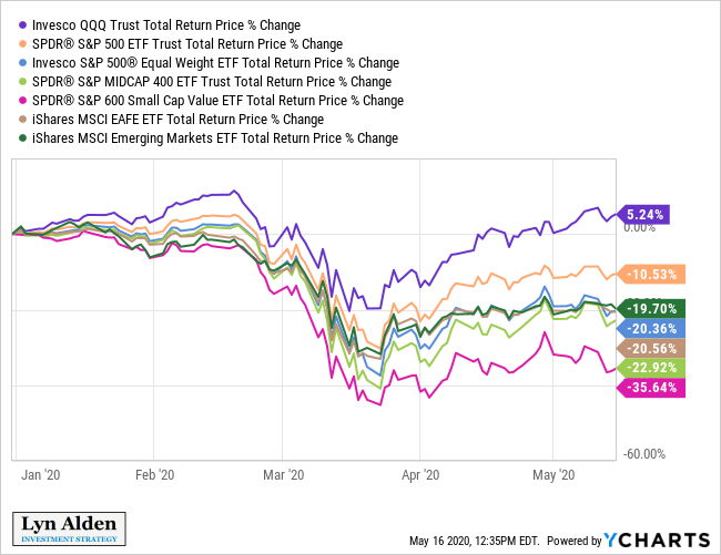 tsp c fund